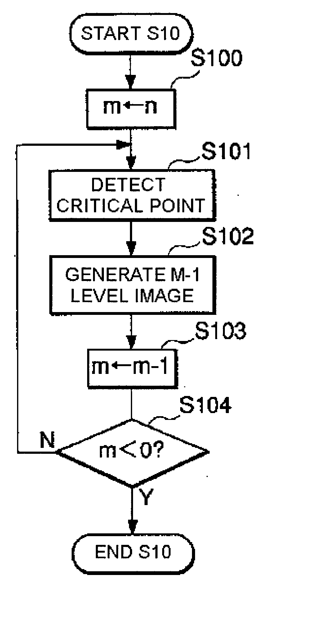 Method and apparatus for coding and decoding image data