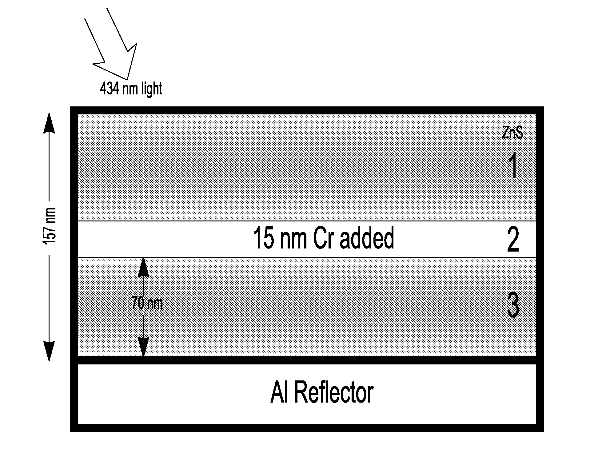 Red omnidirectional structural color made from metal and dielectric layers