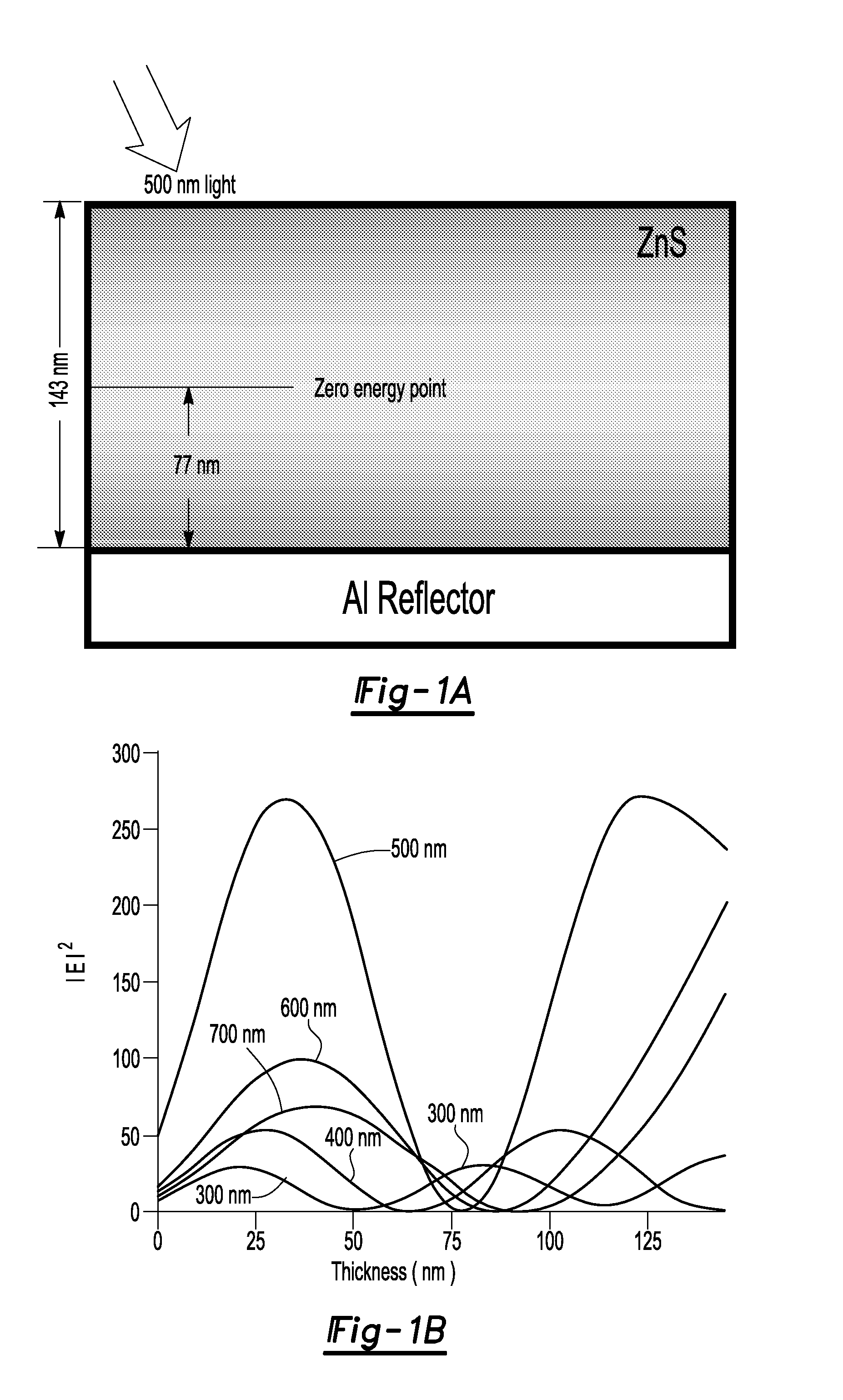 Red omnidirectional structural color made from metal and dielectric layers