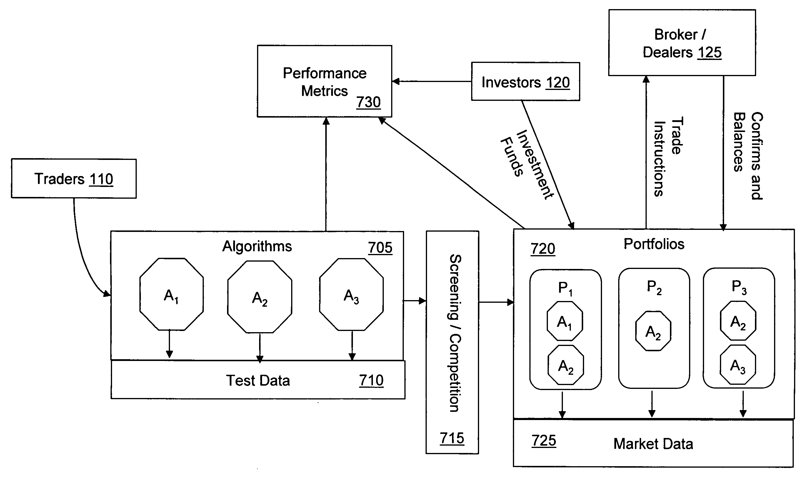 Systems and methods for providing investment opportunities