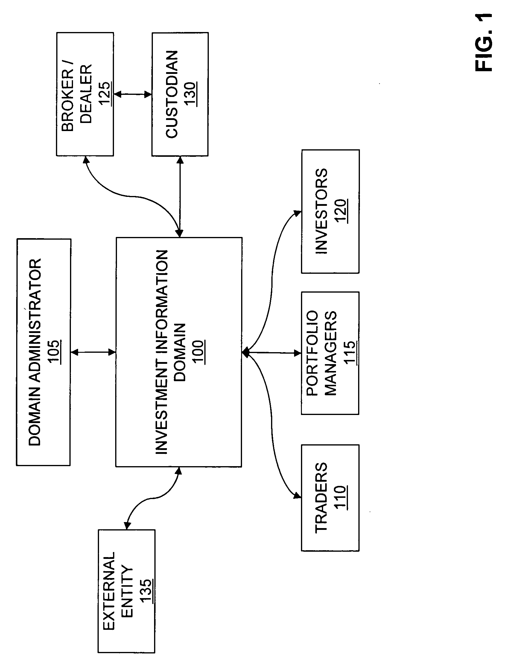 Systems and methods for providing investment opportunities