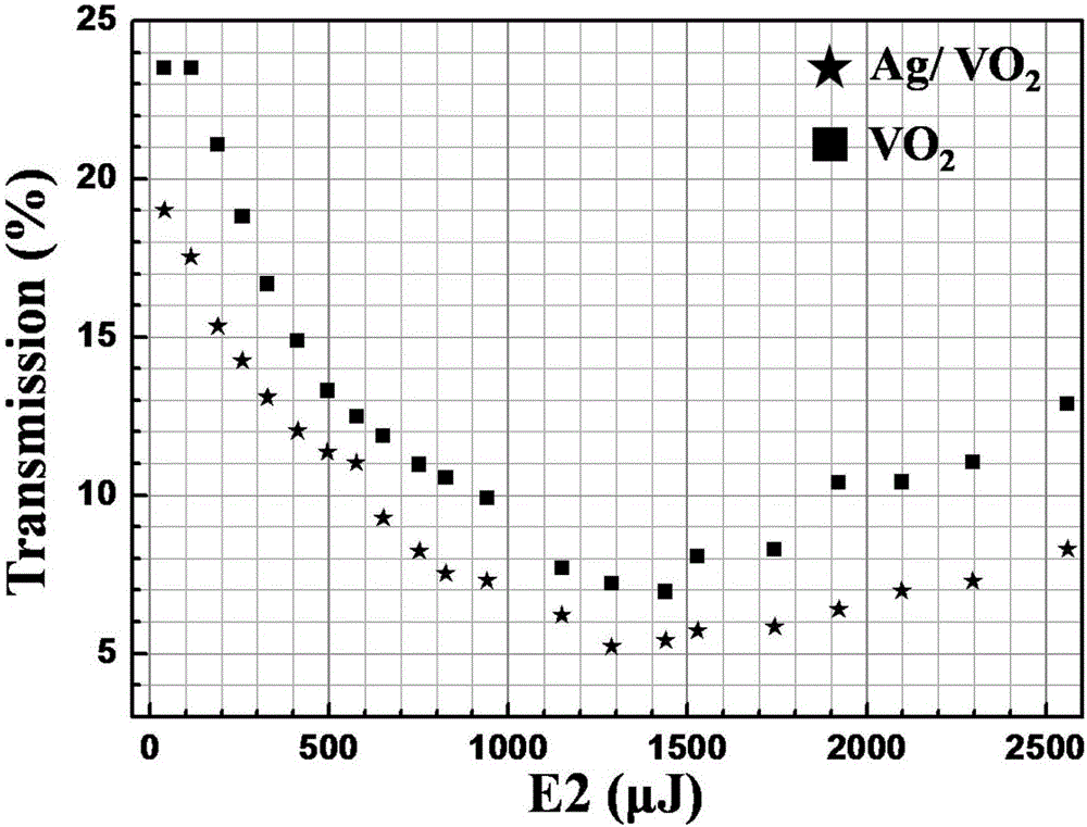 Preparation method of Ag/VO2 composite film with laser protection performance