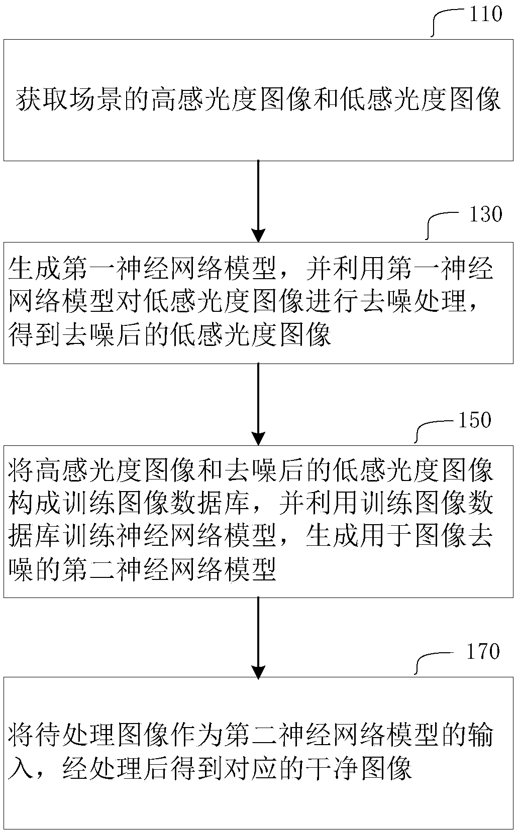 Image denoising method and system based on neural network