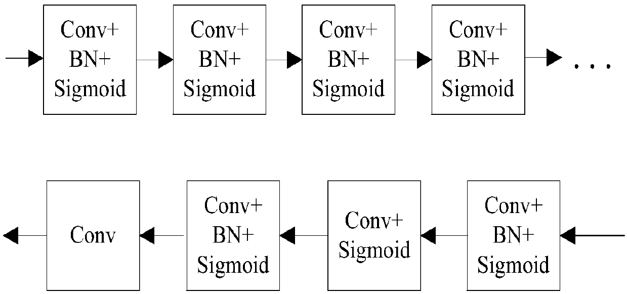 Image denoising method and system based on neural network