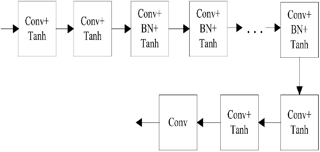 Image denoising method and system based on neural network