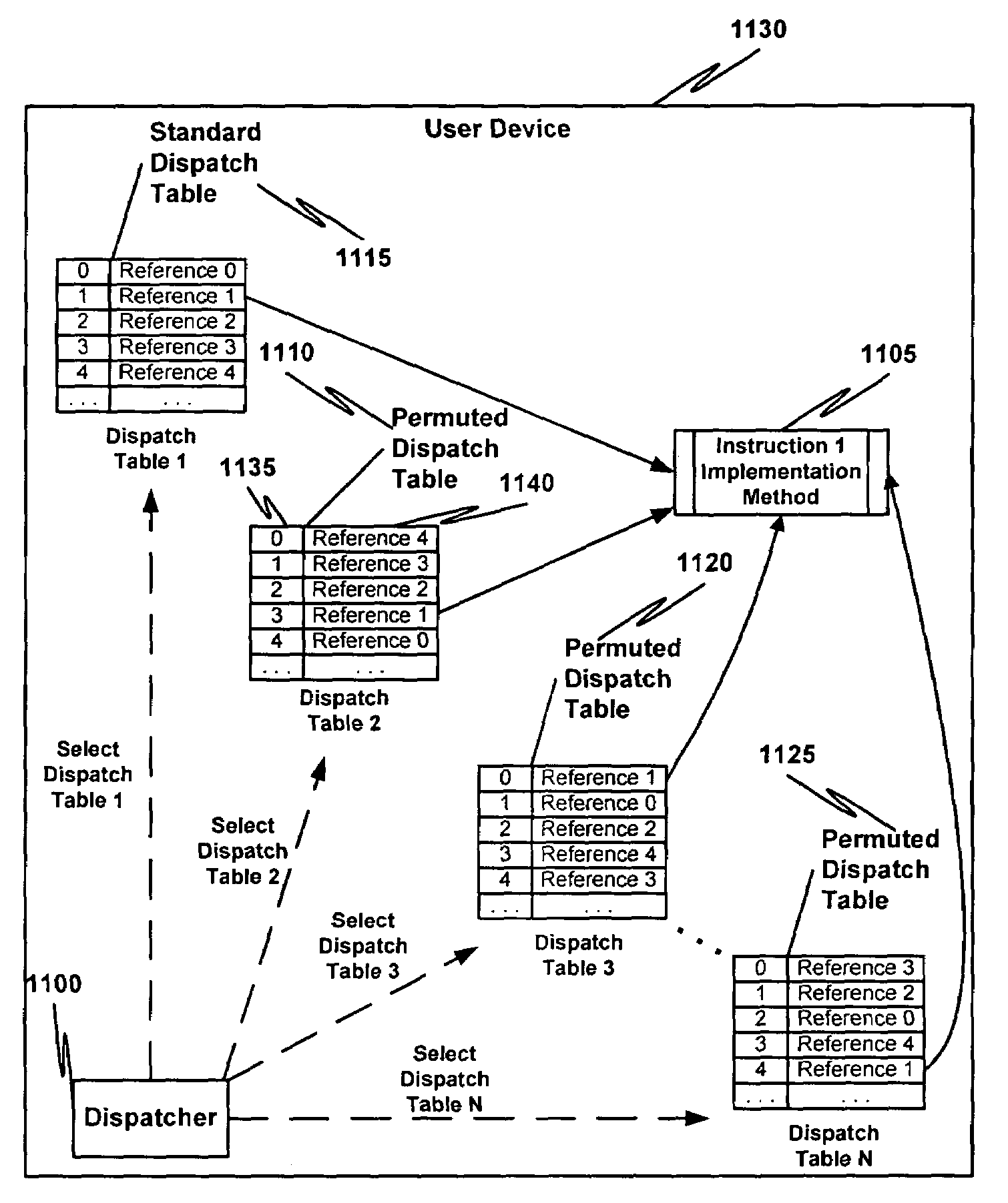 Permutation of opcode values for application program obfuscation