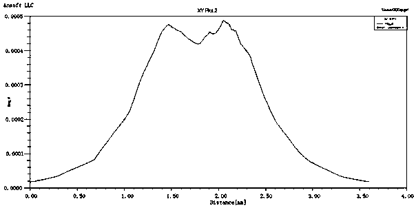 Magnetic confinement method and self-demagnetization naval vessel