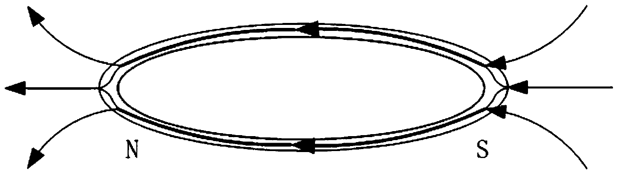 Magnetic confinement method and self-demagnetization naval vessel