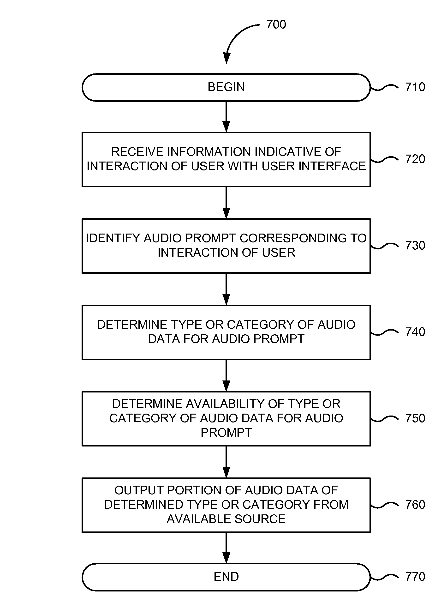 Audio user interface