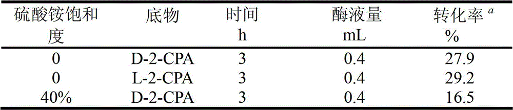 A method for extracting and purifying haloacid dehalogenase