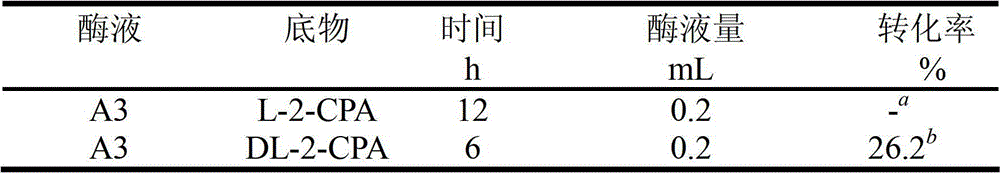 A method for extracting and purifying haloacid dehalogenase