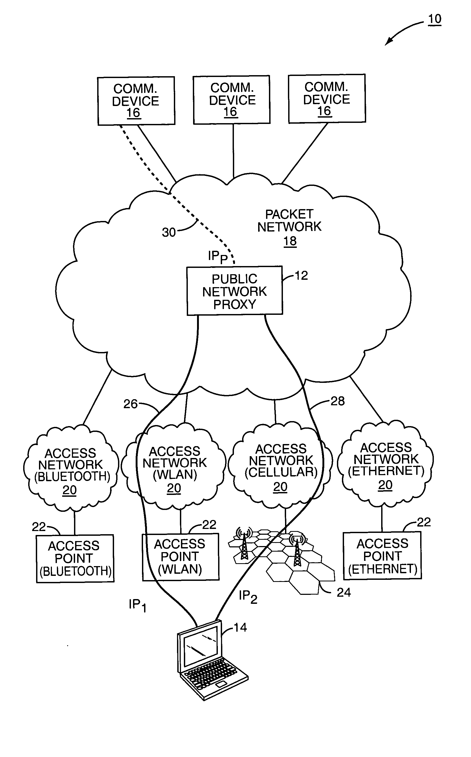 Mobility in a multi-access communication network