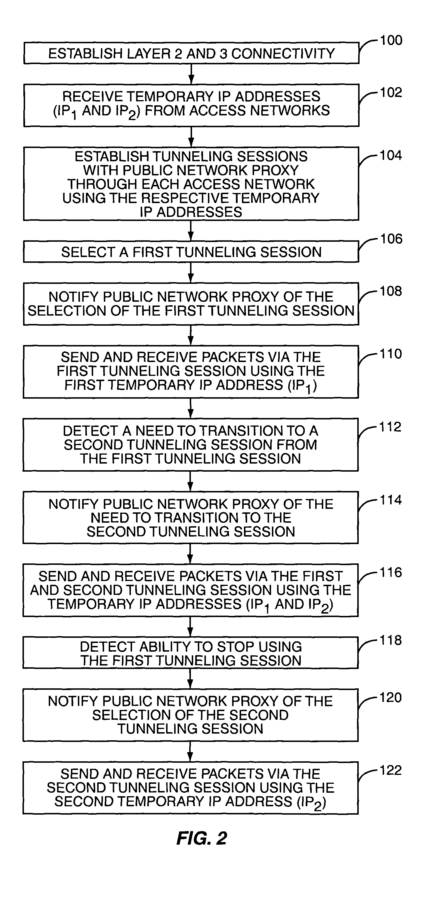 Mobility in a multi-access communication network