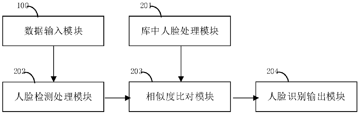 Home Membership Identification System