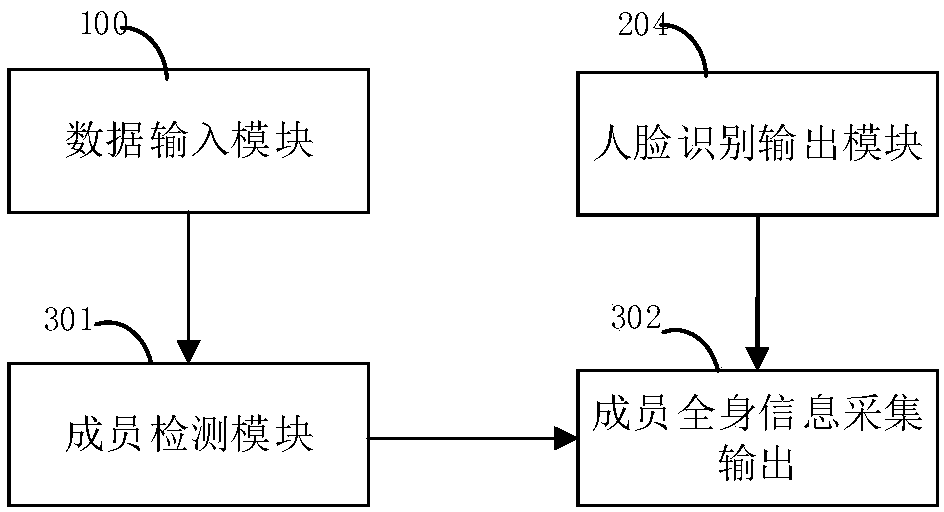 Home Membership Identification System