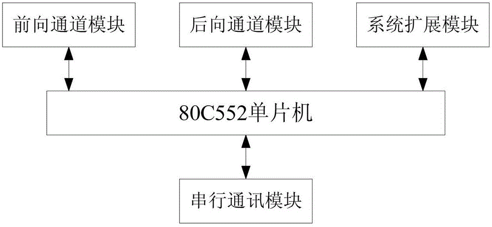 Fuzzy water temperature controller and control method based on 80c552 single chip computer