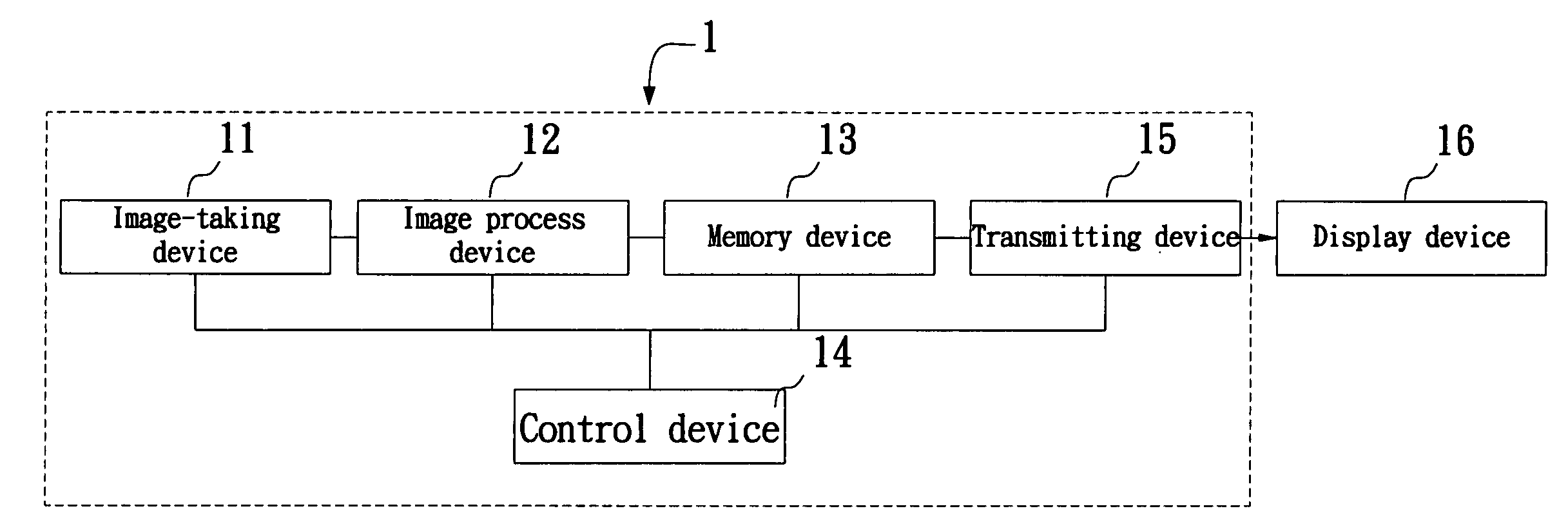 Integrated active surveillance system