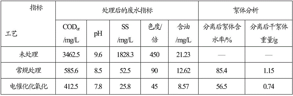 Treatment method for wastewater of oil and gas field