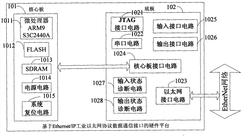 Ethernet/IP protocol based remote I/O (Input/ Output) module with short-circuit protection and self diagnosis function