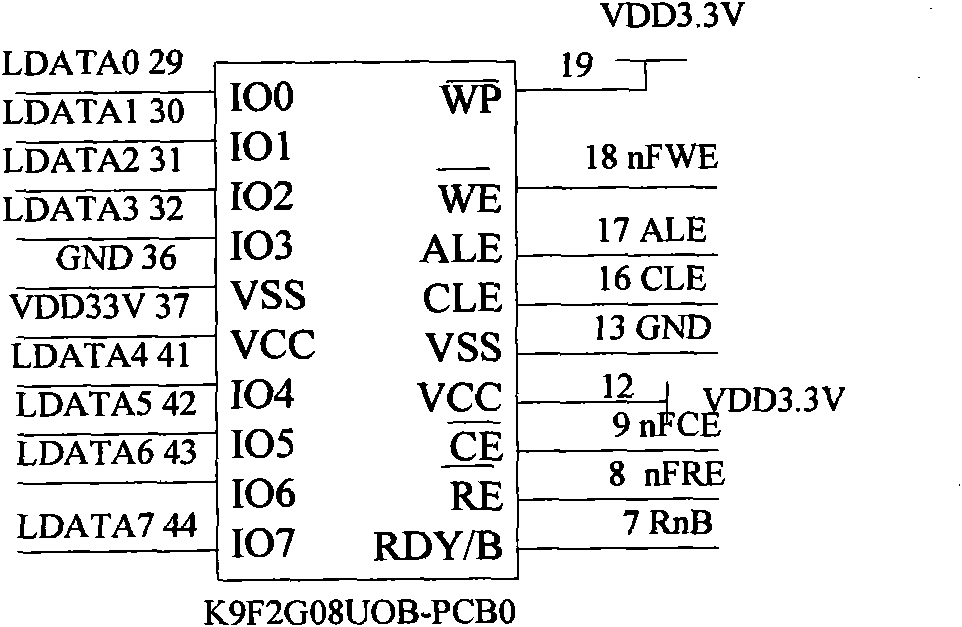 Ethernet/IP protocol based remote I/O (Input/ Output) module with short-circuit protection and self diagnosis function