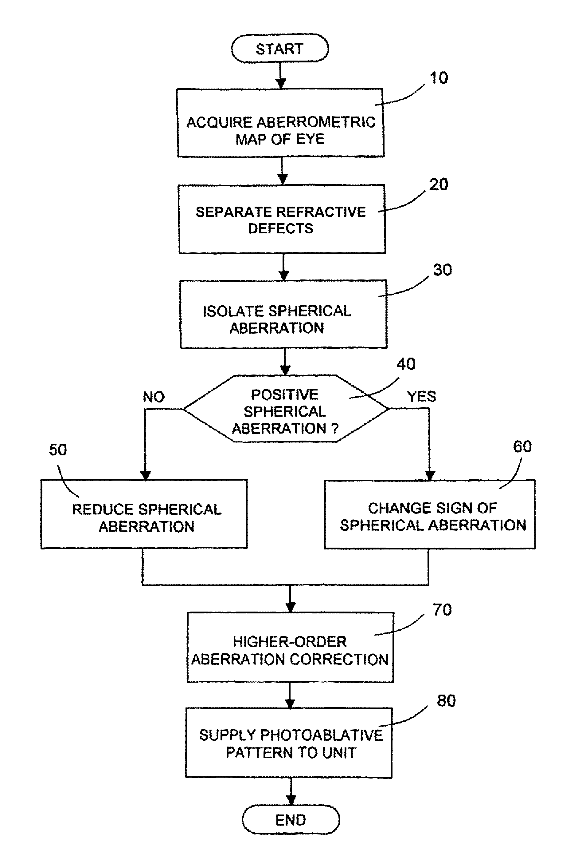 Excimer laser unit and relative control method for performing cornea ablation to reduce presbyopia