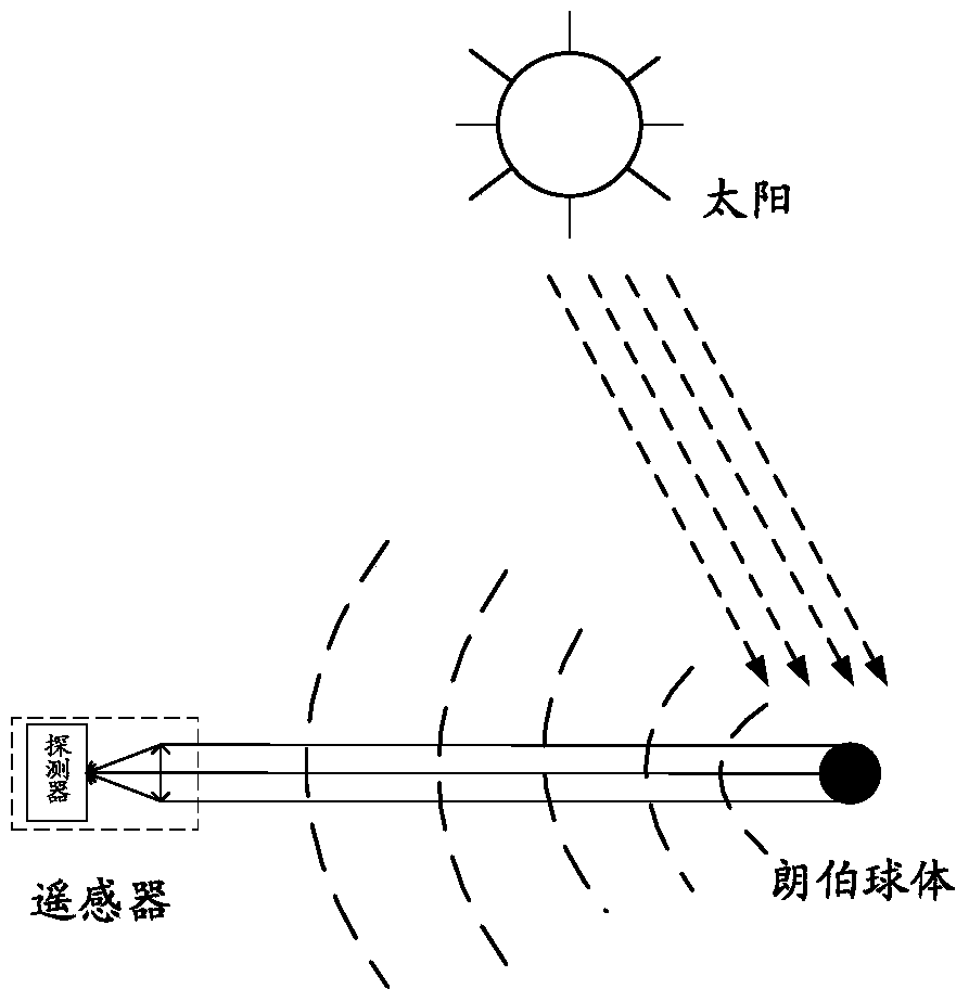 An Absolute Radiometric Calibration Method for Optical Remote Sensing Satellites Based on Space Lambertian Sphere