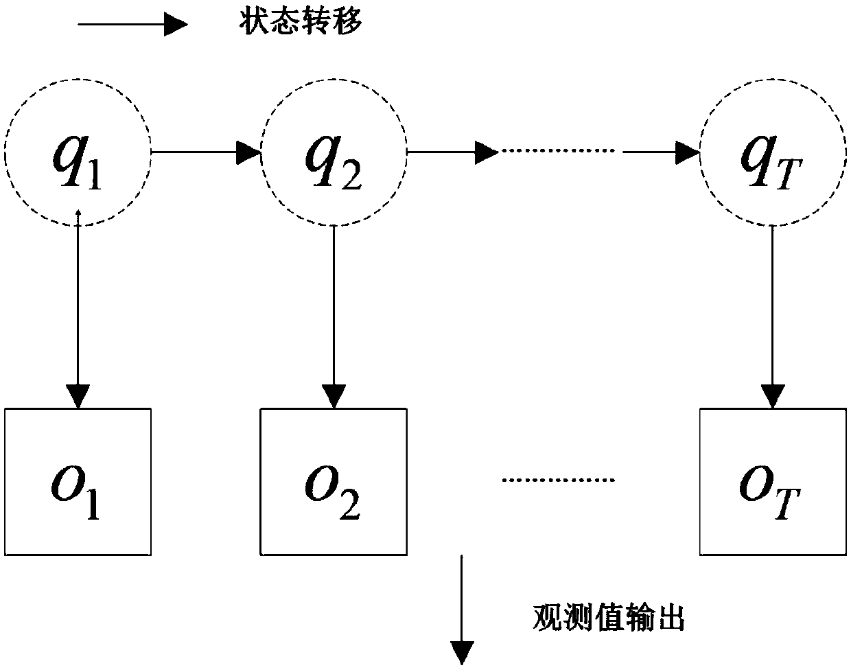 Fault diagnosis method of npc photovoltaic inverter based on hidden Markov model