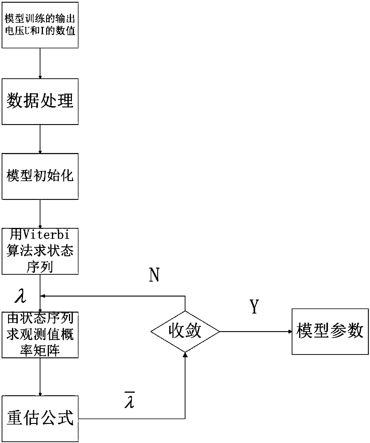 Fault diagnosis method of npc photovoltaic inverter based on hidden Markov model