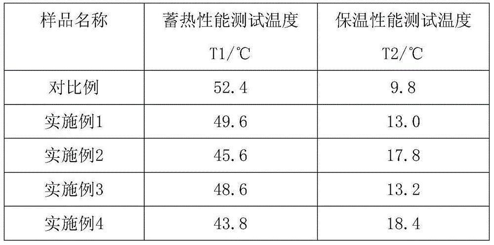 Thermal storage and thermal insulation polyurethane elastic fiber containing phase change microcapsules and preparation method thereof