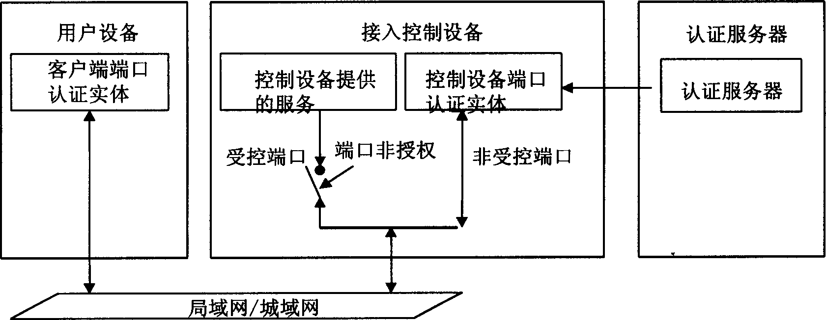 Identification method for user apparatus