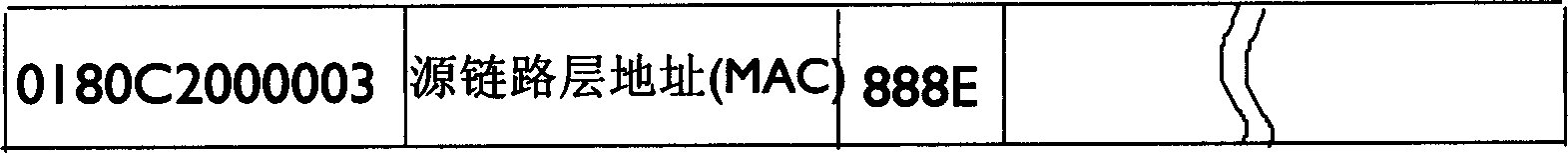 Identification method for user apparatus