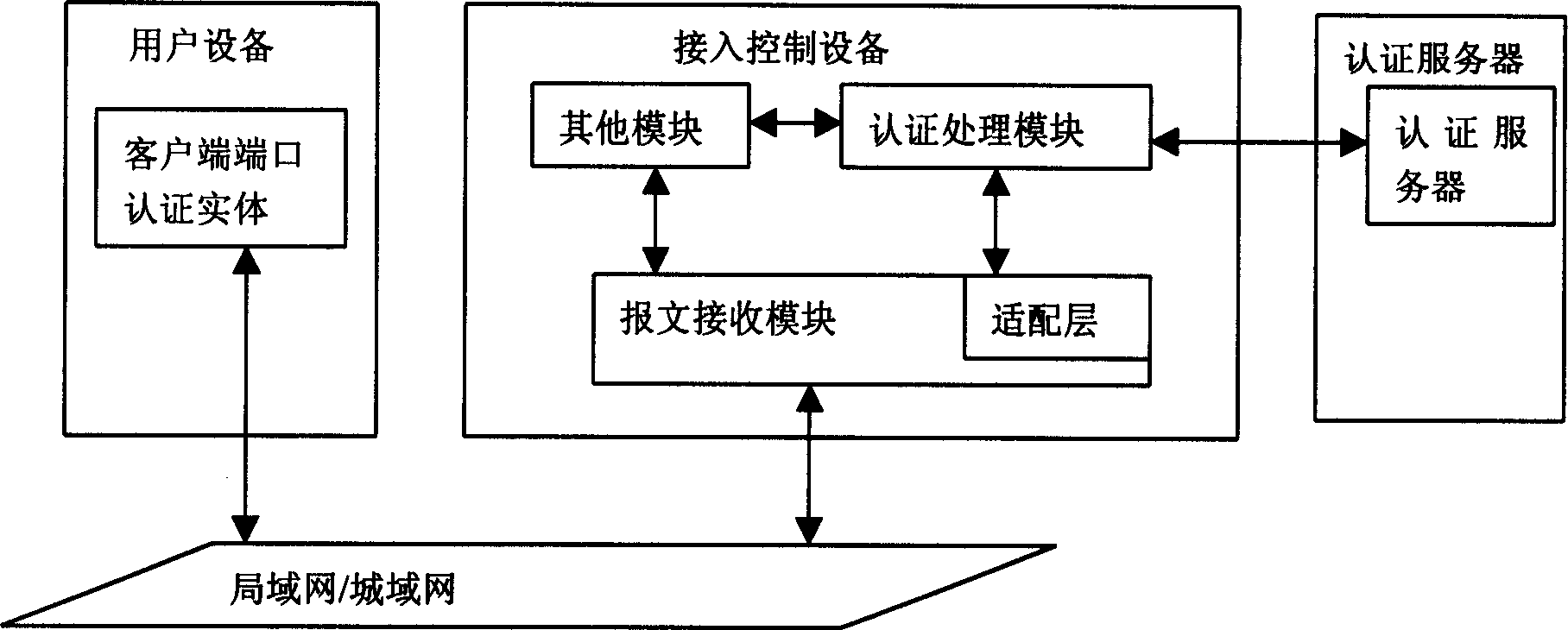 Identification method for user apparatus