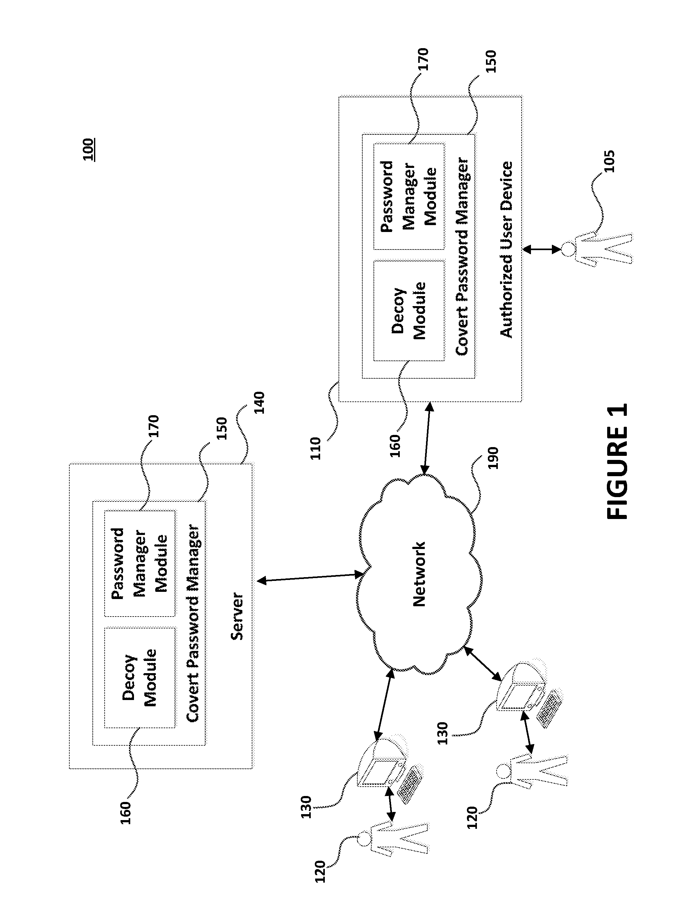 Systems and methods for providing a covert password manager