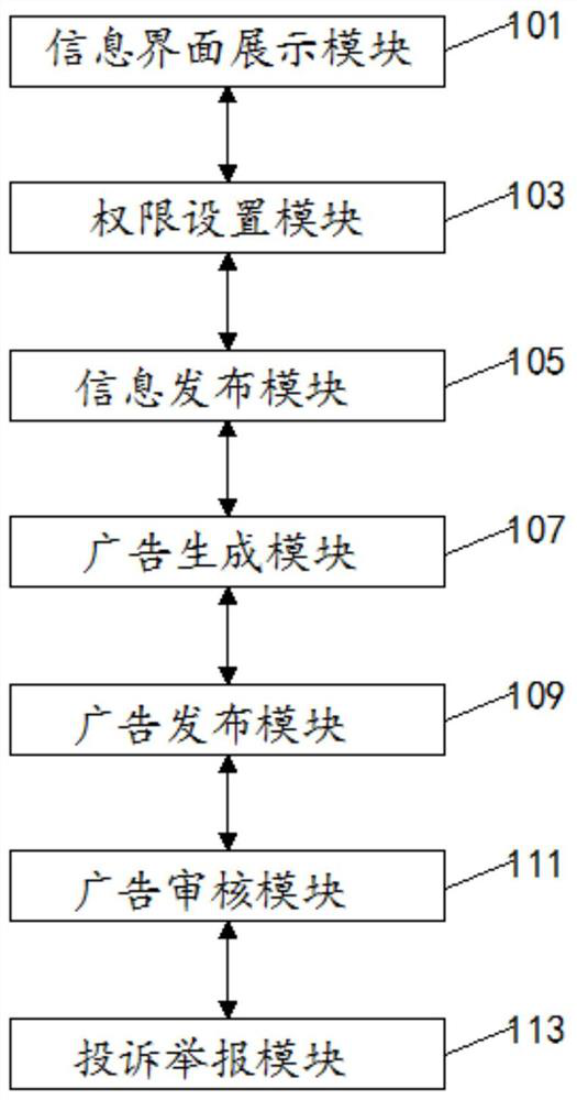 User self-service advertising system for mobile terminal