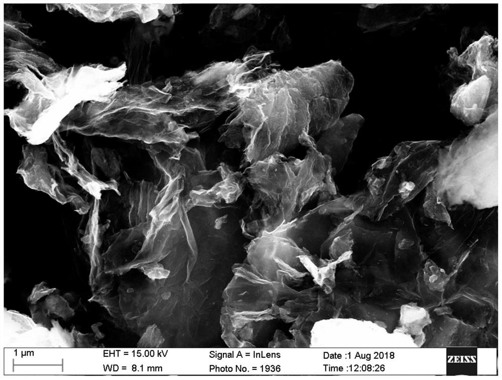 A preparation method of a high-rate silicon oxide-based lithium battery negative electrode material