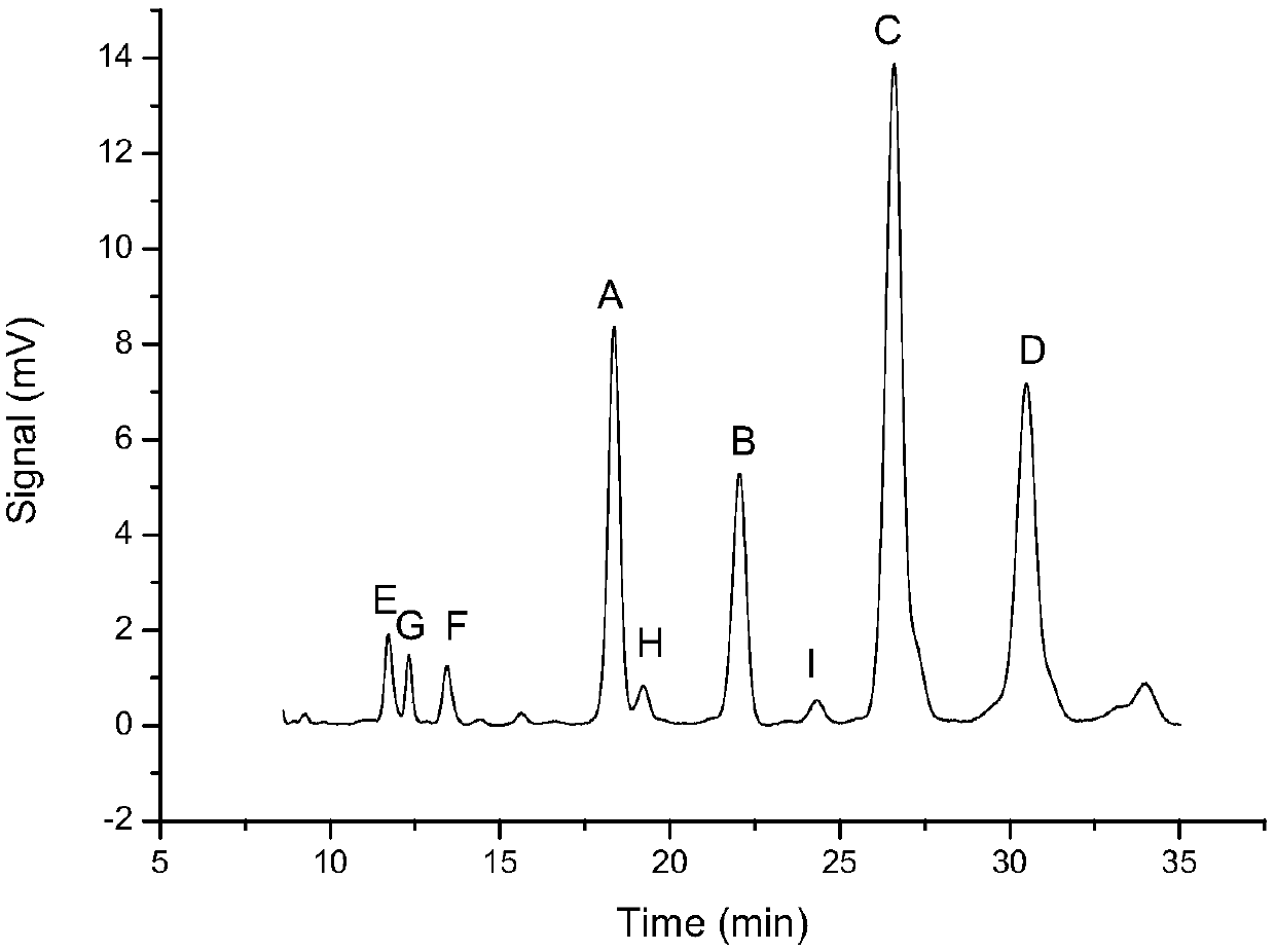 Component proportions and screening method of chemical components of sodium aescinate