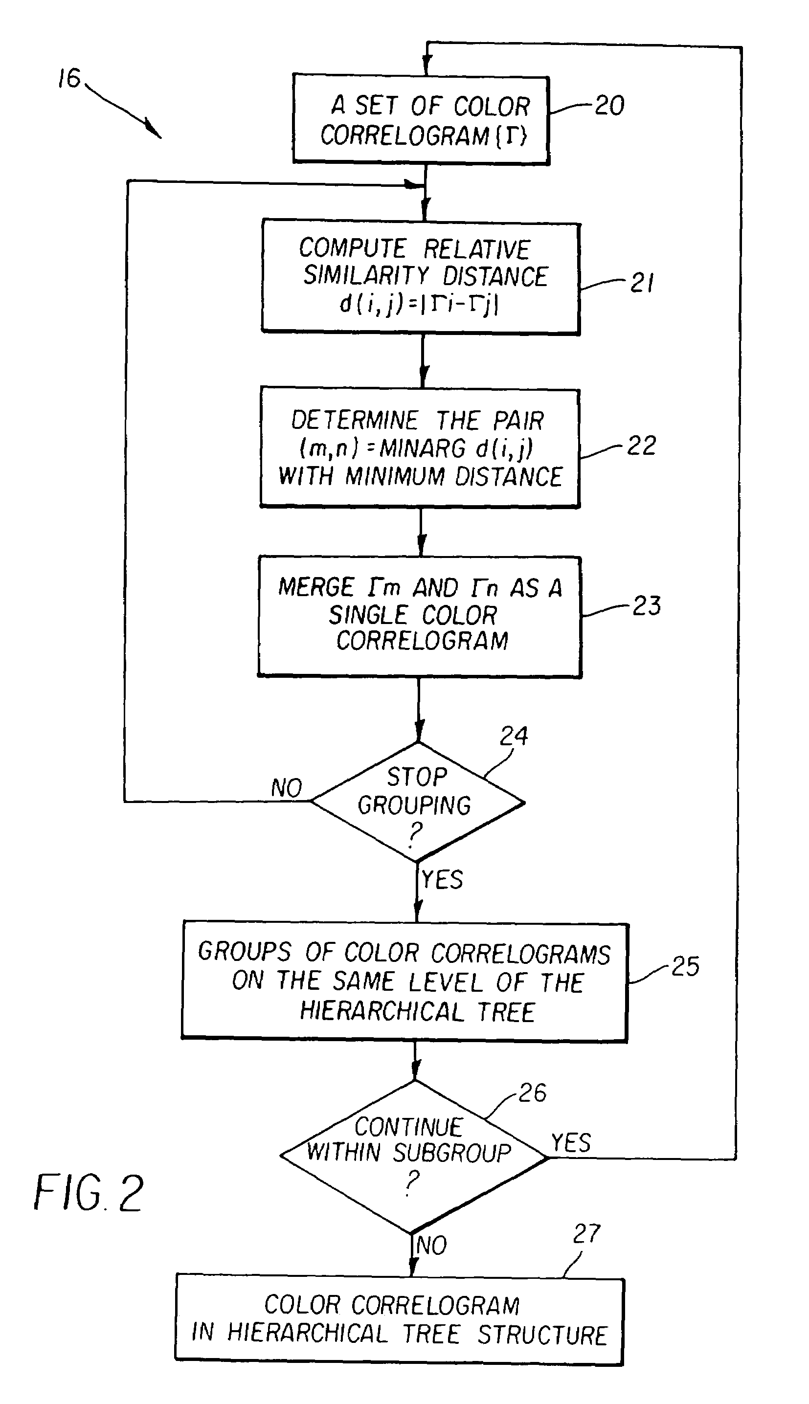 Method and system for automated grouping of images