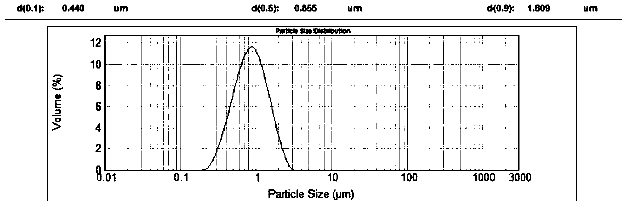 Preparation method of ultrafine ashless coal for new energy anode