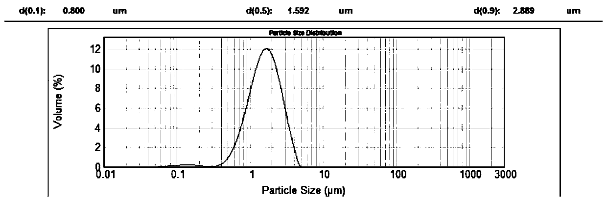 Preparation method of ultrafine ashless coal for new energy anode