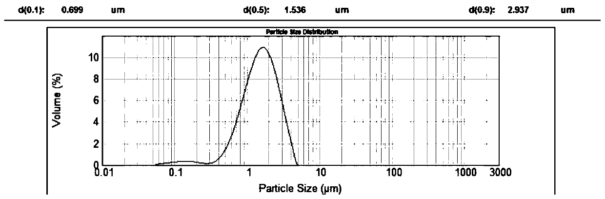 Preparation method of ultrafine ashless coal for new energy anode