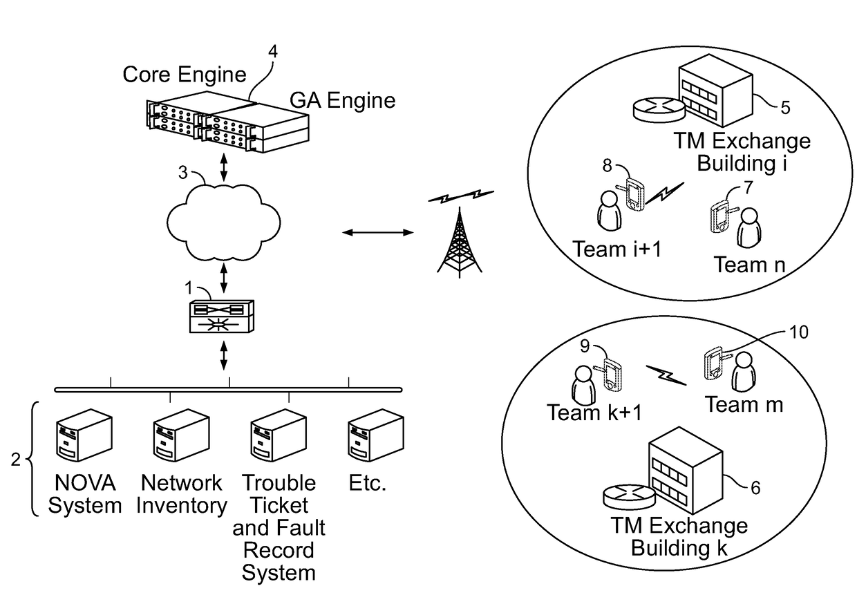 Method For Task Scheduling And Resources Allocation And System Thereof