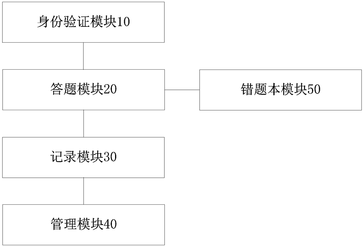 Studying system and studying method