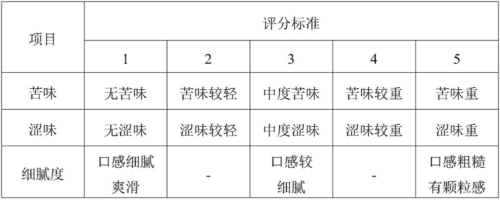 Banana peel jelly and preparation method thereof