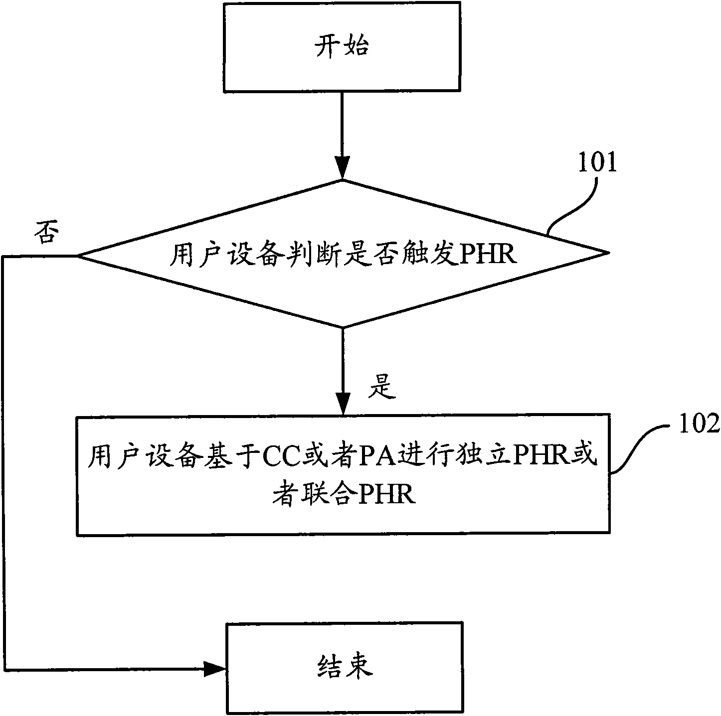 Method, device and system for reporting power headroom