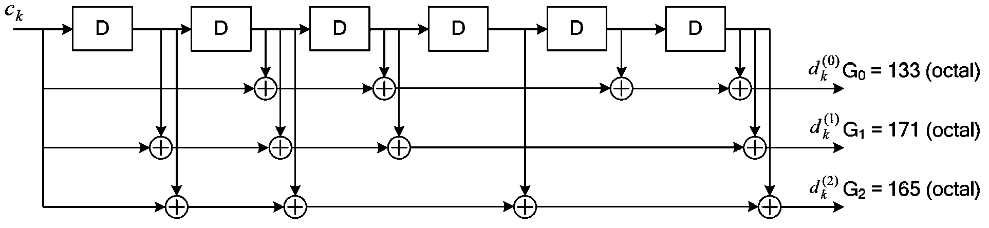 Channel state information sending method and device