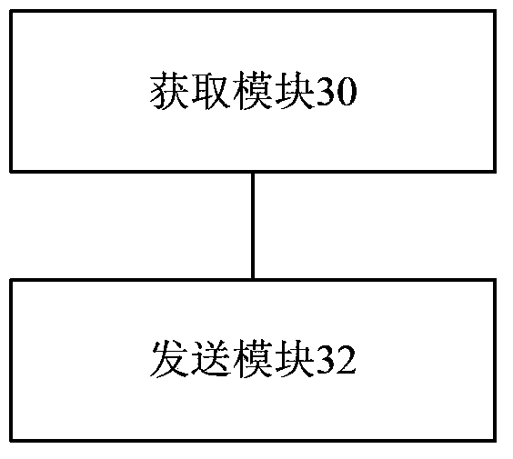 Channel state information sending method and device