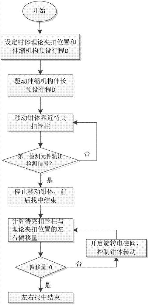 Iron driller automatic centering method