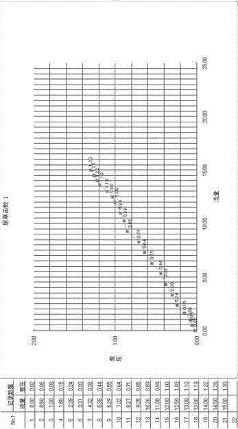 Garbage incinerator capable of measuring garbage thickness and method for measuring garbage thickness