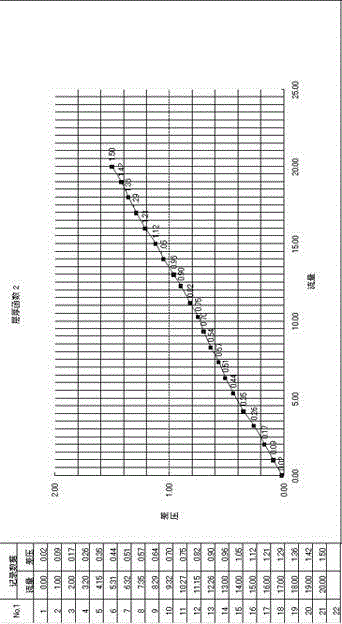 Garbage incinerator capable of measuring garbage thickness and method for measuring garbage thickness