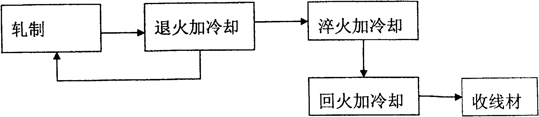 I-type integral oil ring wire working method and equipment for piston ring industry